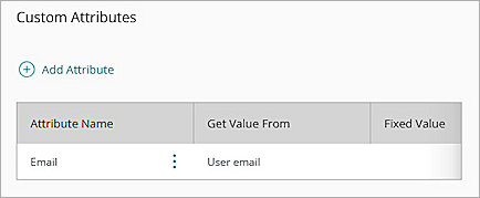 Screenshot of WGC, SAML resource attribute